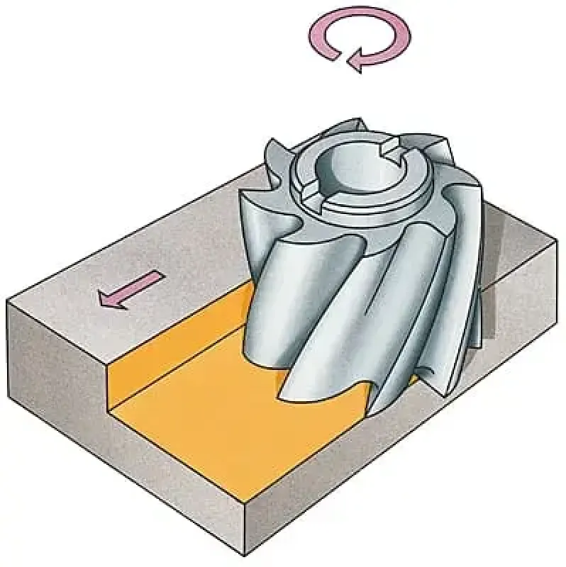 Fraise &agrave; axe vertical